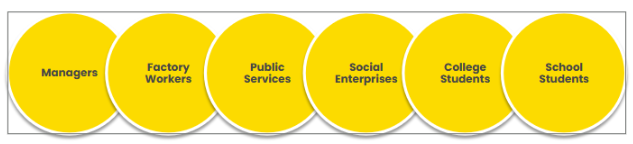 Innovation in India Research - Discovering New Solutions