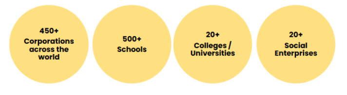 In-Market Success Models and Case Studies